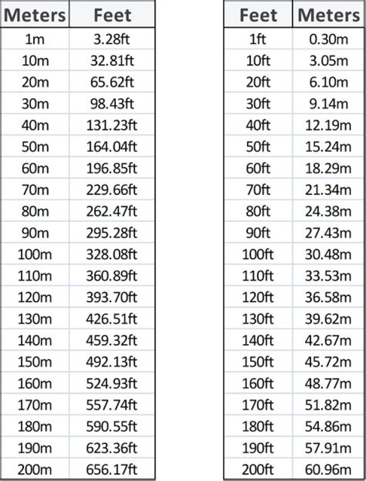 How to Convert 1.65 Meters into Feet: A Comprehensive Guide