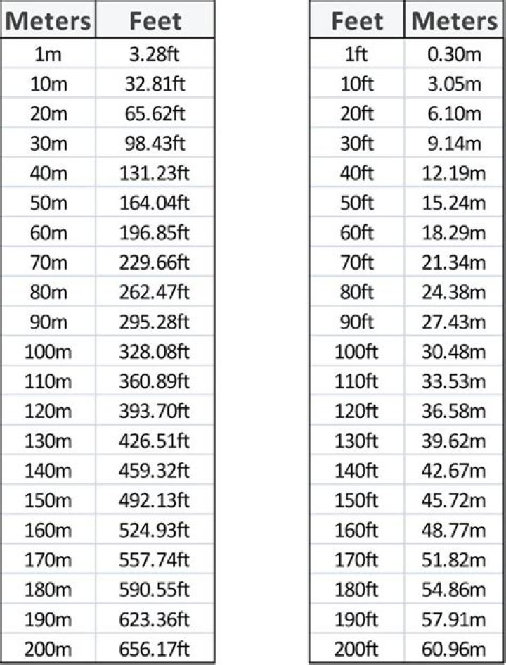 How to Convert 1.65 Meters to Feet: A Comprehensive Guide
