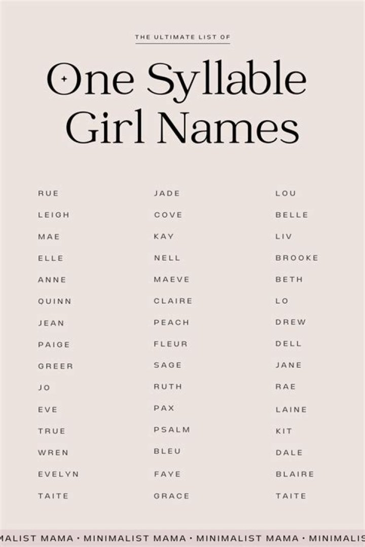 Charming 1 Syllable Girl Names: A Comprehensive Guide