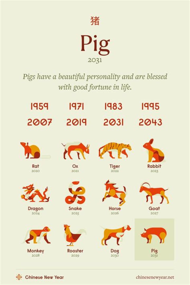 1959 Chinese Zodiac: Unveiling the Year of the Pig