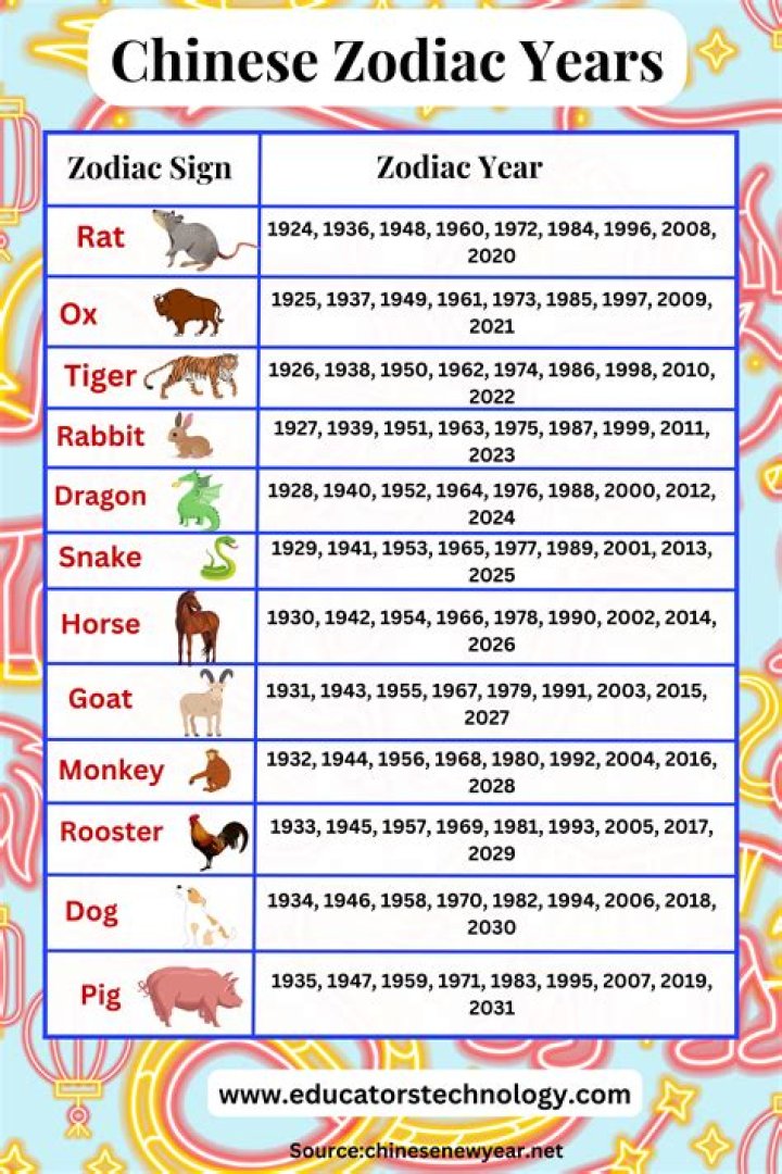 1965 Chinese Year of What Animal: A Comprehensive Guide