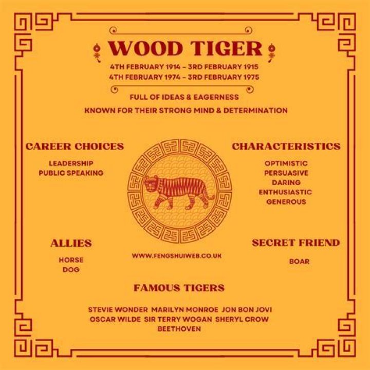 1974 Chinese Zodiac: Everything You Need to Know About the Year of the Tiger