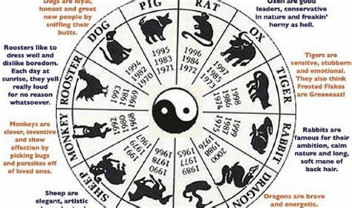 1986 Chinese Zodiac: Unveiling the Year of the Tiger