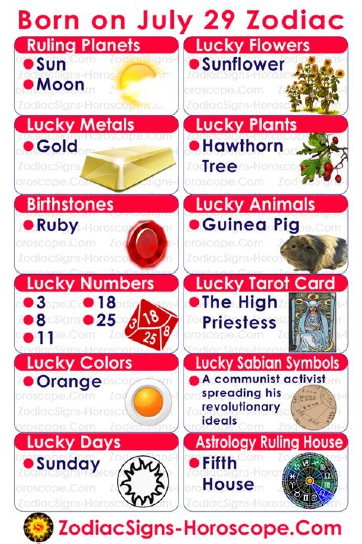 25 July Zodiac: Unveiling the Secrets of Your Star Sign