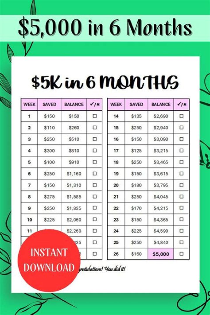 Understanding What 5K Means in Money: A Comprehensive Guide