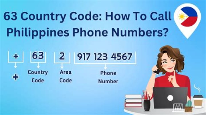 63 Country Code: Understanding the Importance of International Dialing Codes