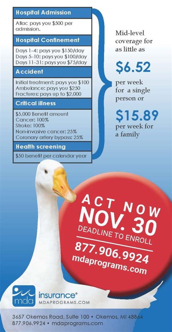 Aflac Insurance: Comprehensive Guide to Coverage, Benefits, and Customer Satisfaction