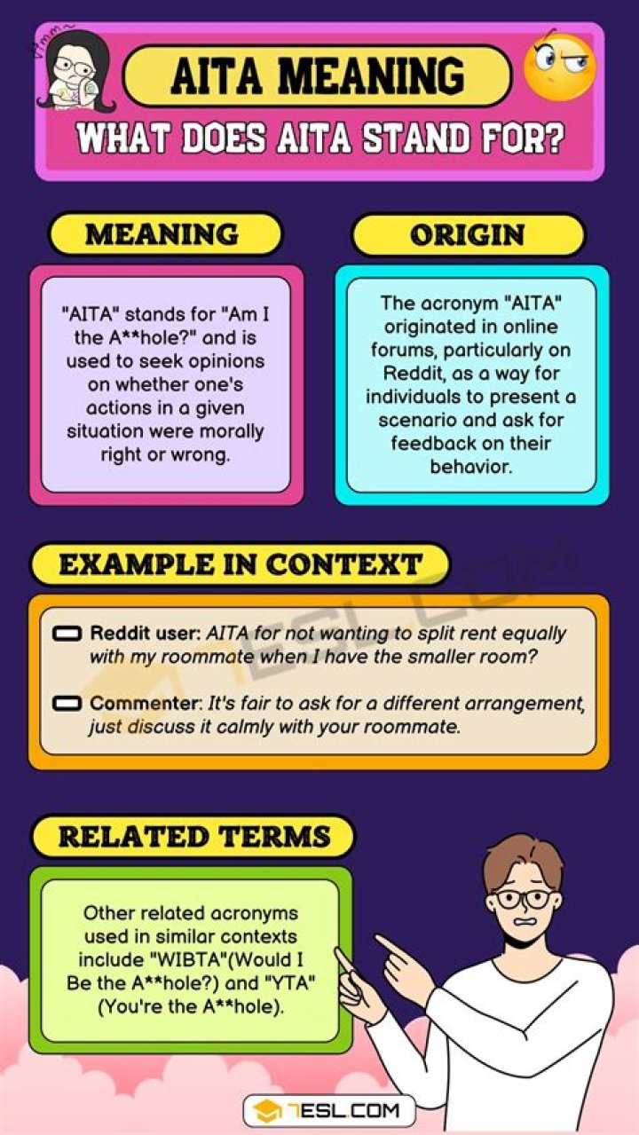 What Does AITA Mean? A Comprehensive Guide to Understanding the Popular Internet Acronym