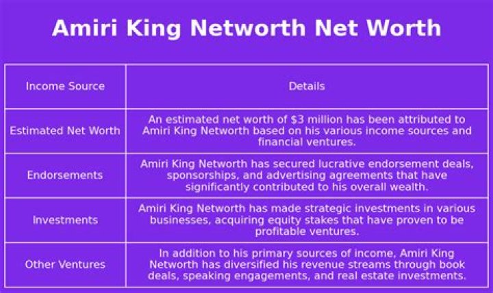 Amiri King Net Worth: Unveiling the Life and Wealth of a Comedy Icon