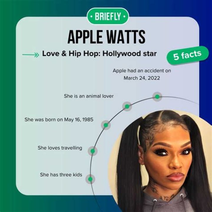 Exploring the Apple Watts Family: A Comprehensive Guide