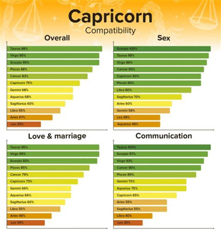 Are Cancer and Capricorn Compatible? Discover the Secrets of Their Relationship