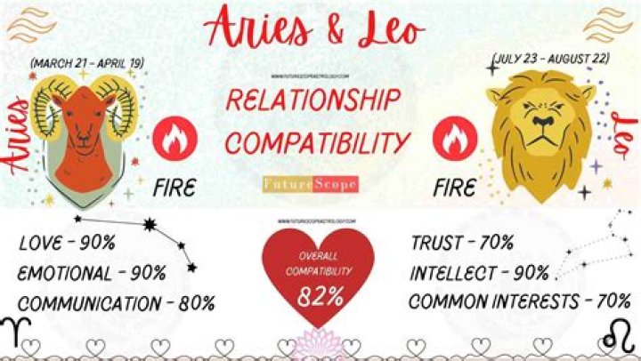 Aries Leo Compatibility: Unveiling the Cosmic Connection Between Two Fiery Signs