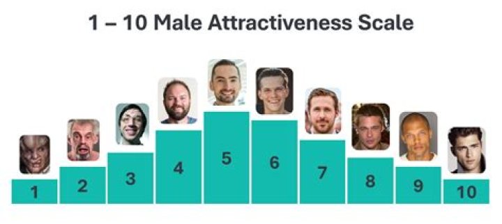 Unveiling the Secrets of Attractiveness: A Comprehensive Guide to the Attractiveness Test