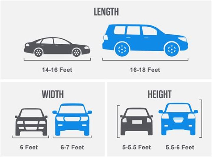 Average Car Length in Meters UK: A Comprehensive Guide for Drivers and Enthusiasts