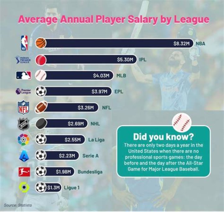 Average Salary of NFL Cheerleaders: What You Need to Know