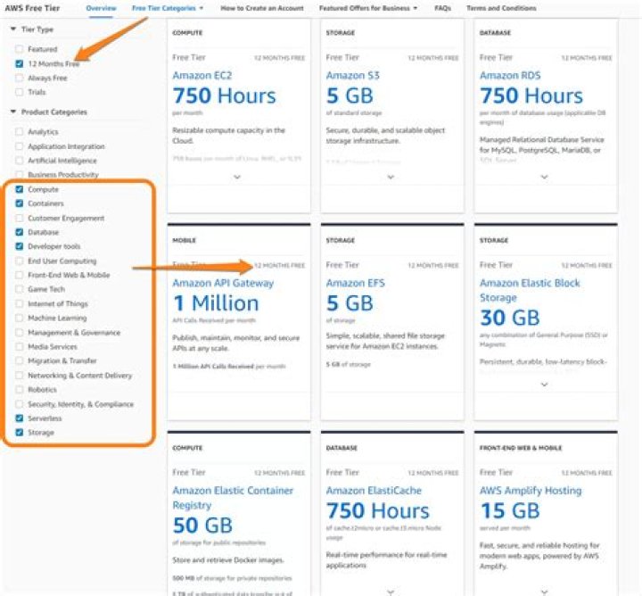 AWS IoT Tunnel Pricing: A Comprehensive Guide for Businesses