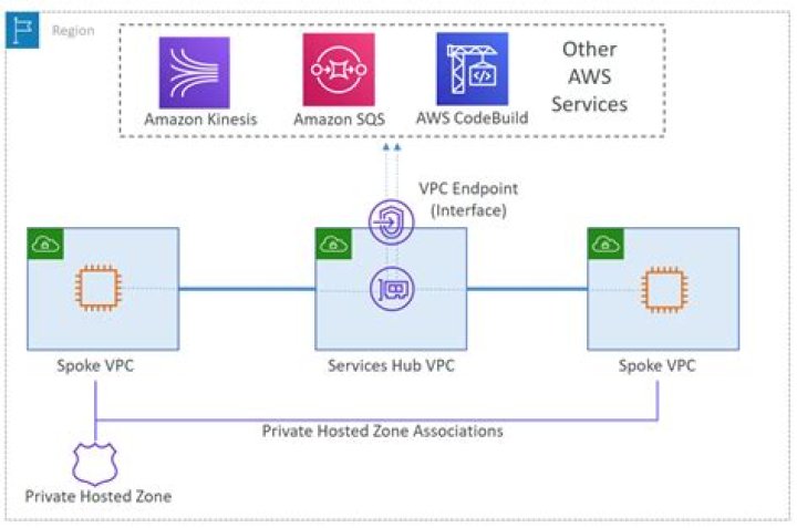 AWS Remote IoT VPC Pricing: Comprehensive Guide for Cost Optimization