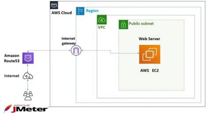 AWS RemoteIoT VPC SSH Download Free: A Comprehensive Guide