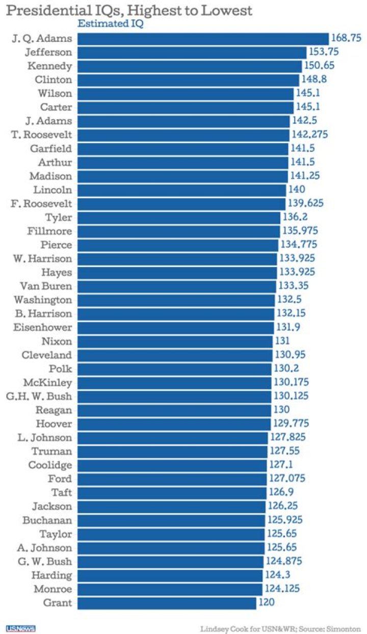 Barack Obama IQ: Exploring the Intelligence of the 44th U.S. President