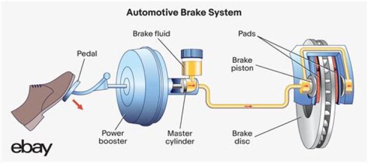 Understanding the Meaning of "Beating the Brakes Off" and Its Implications