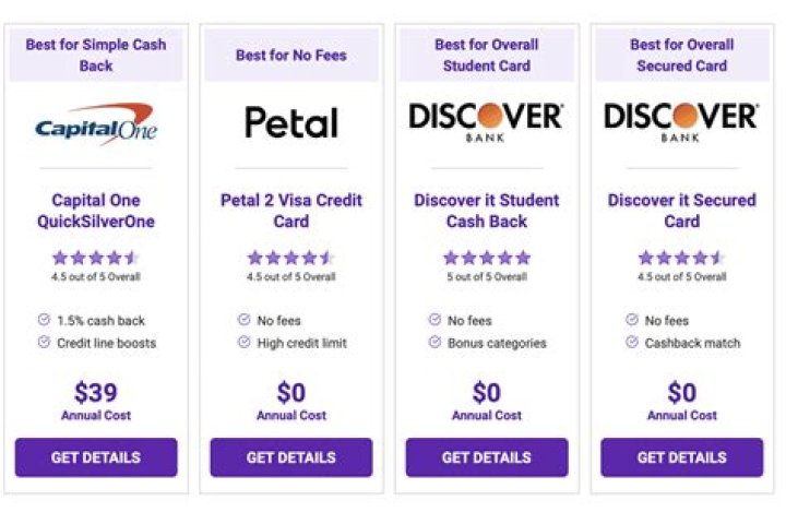 Best First Credit Card: A Comprehensive Guide for Beginners