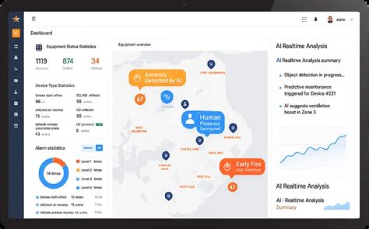 Best IoT Management Platform with Free SSH Access: A Comprehensive Guide