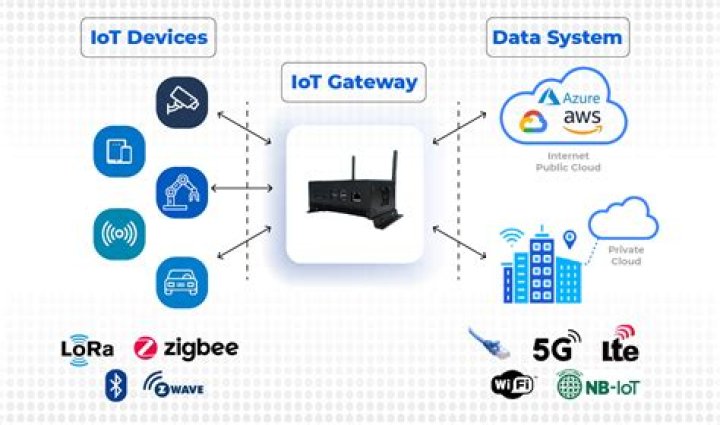 Best IoT SSH Web Server: A Comprehensive Guide for Secure and Efficient Remote Access