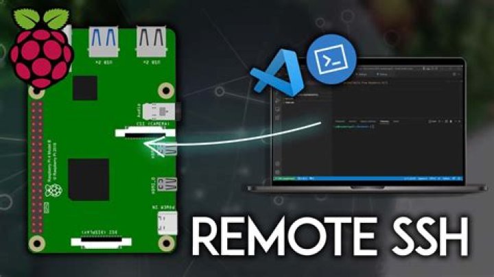Best SSH IoT Device Remotely for Raspberry Pi: A Comprehensive Guide