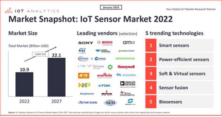 Best SSH to IoT Device AWS: Secure and Efficient Connectivity for Your IoT Projects