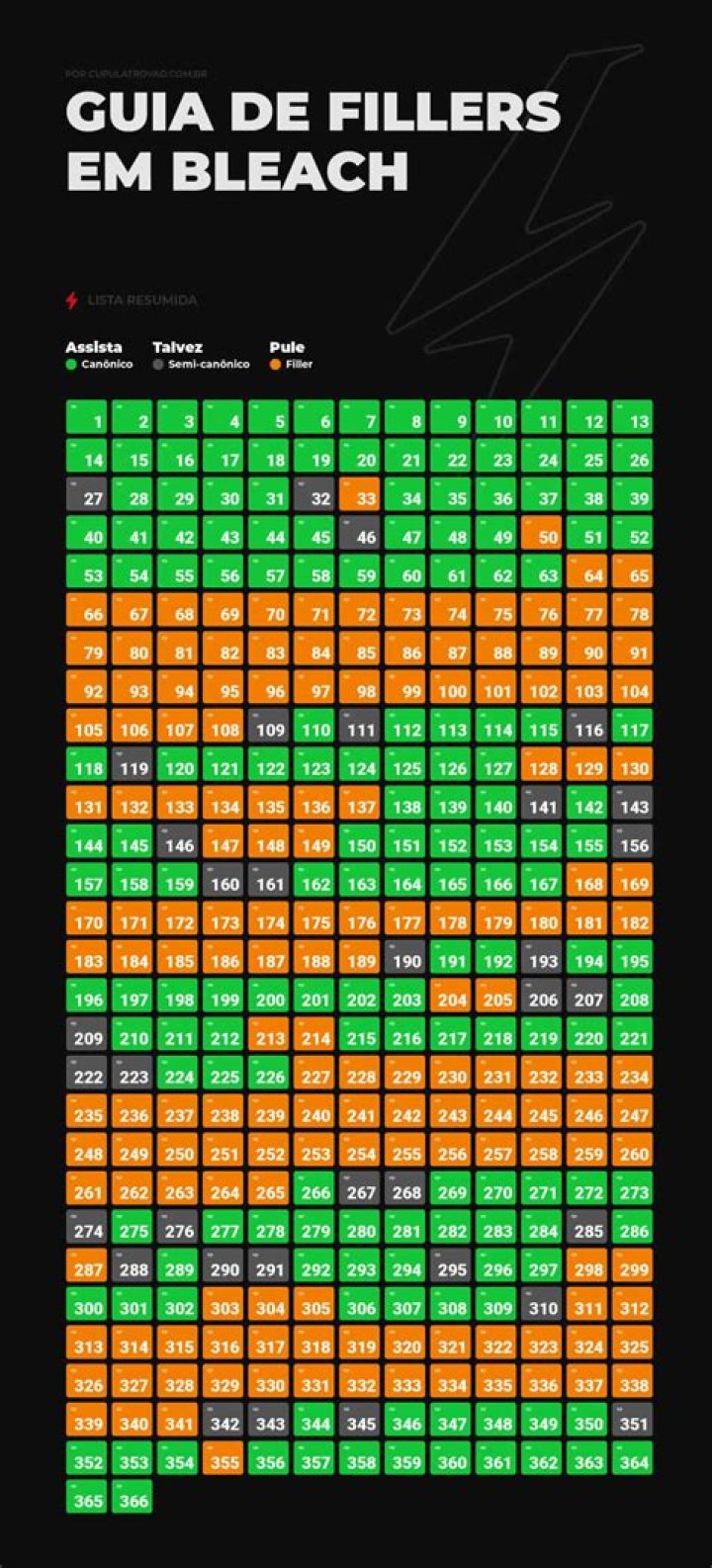 Bleach Fillers: Your Ultimate Guide to Non-Canon Episodes