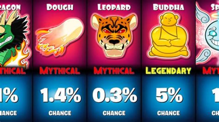 Blox Fruit Stock Chance: A Comprehensive Guide to Maximizing Your Gains