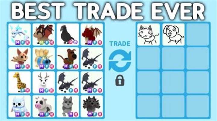 Blox Trade Adopt Me Pets: The Ultimate Guide to Trading and Collecting in Roblox