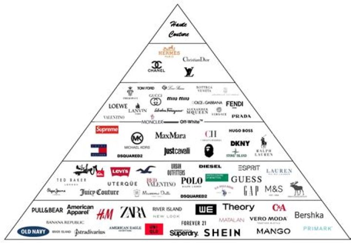 Exploring British High-End Brands: A Comprehensive Guide