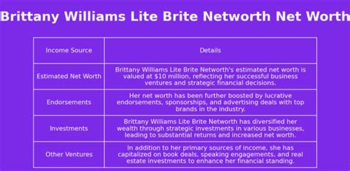 Brittany Williams Lite Brite Net Worth: A Comprehensive Guide to Her Success Story