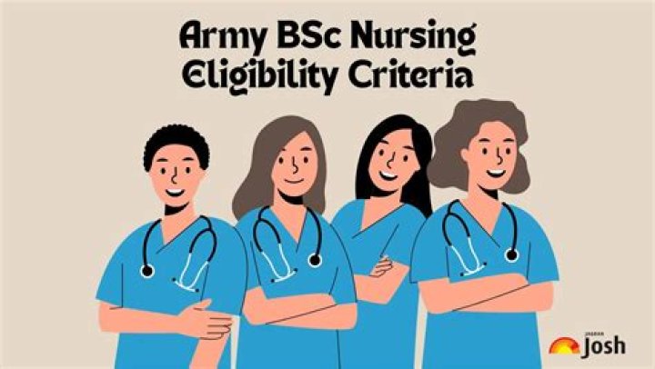 BSc Nursing Eligibility: Everything You Need to Know