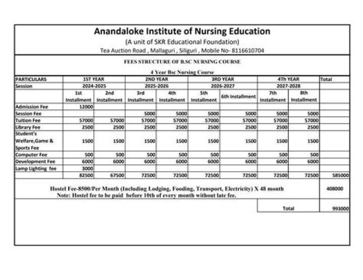 BSc Nursing Fee Structure: A Comprehensive Guide for Aspiring Nurses
