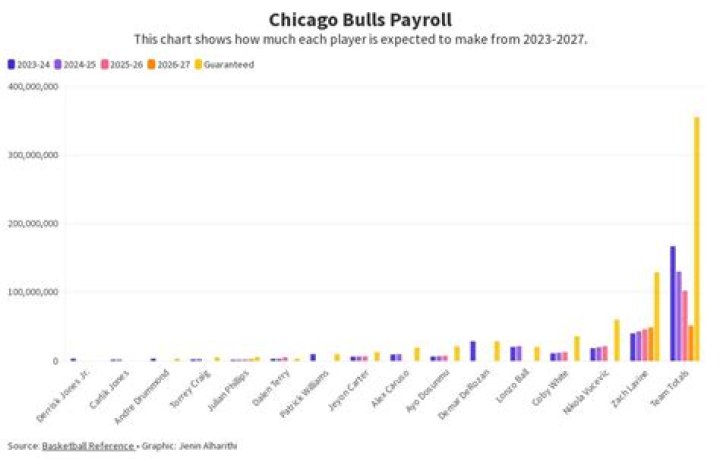 Bulls Payroll: A Comprehensive Guide to Managing Your Business Finances