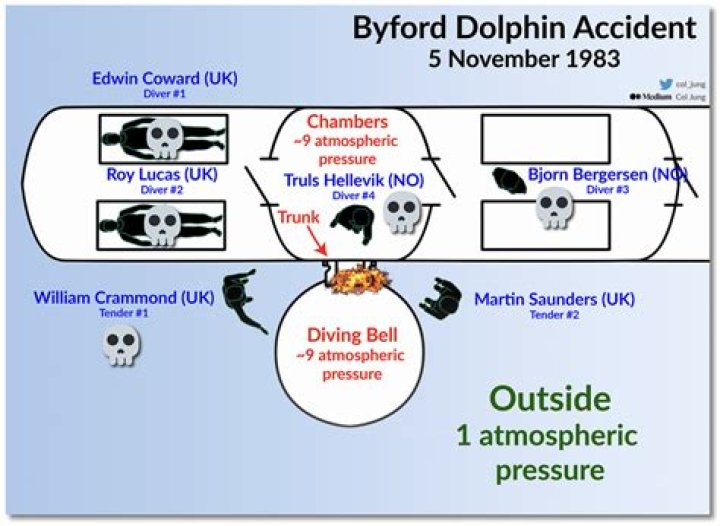Byford Dolphin: The Ultimate Guide to Understanding Its Role and Importance