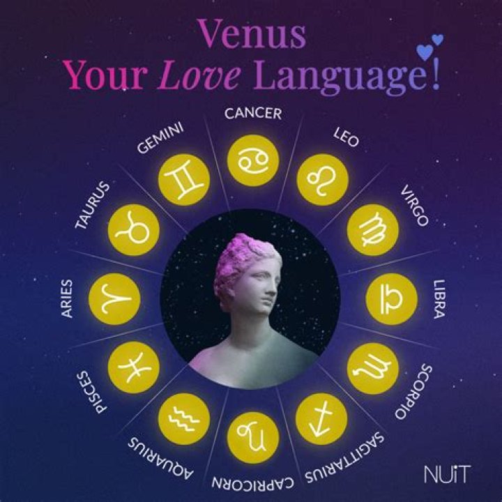 How to Calculate Your Venus Sign: A Comprehensive Guide