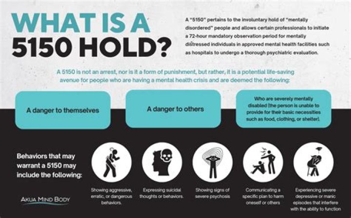 Understanding California 5150 Hold: A Comprehensive Guide