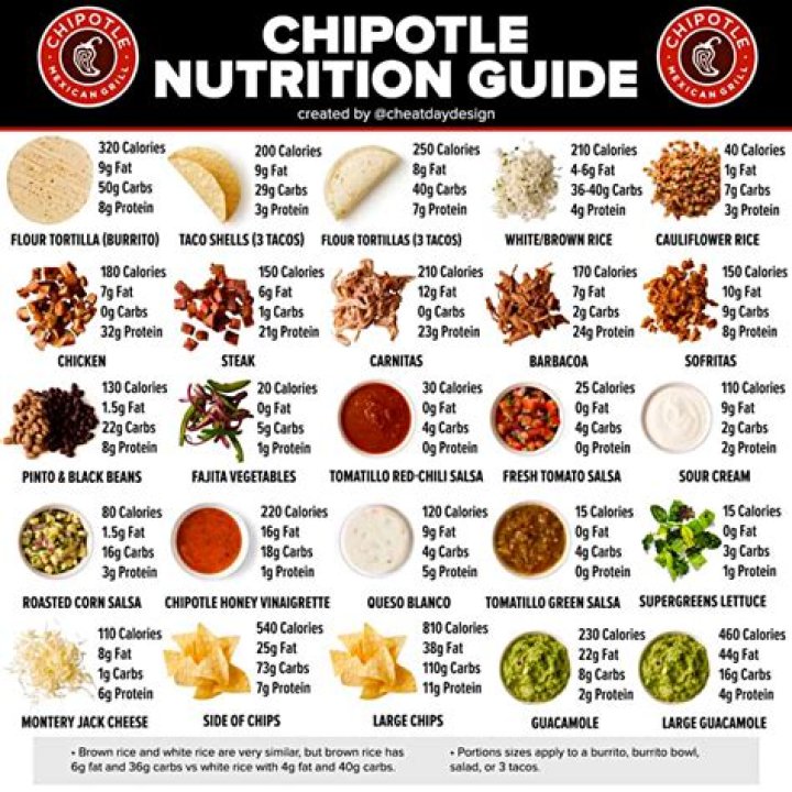 Calories in Chipotle Bowl: A Comprehensive Guide