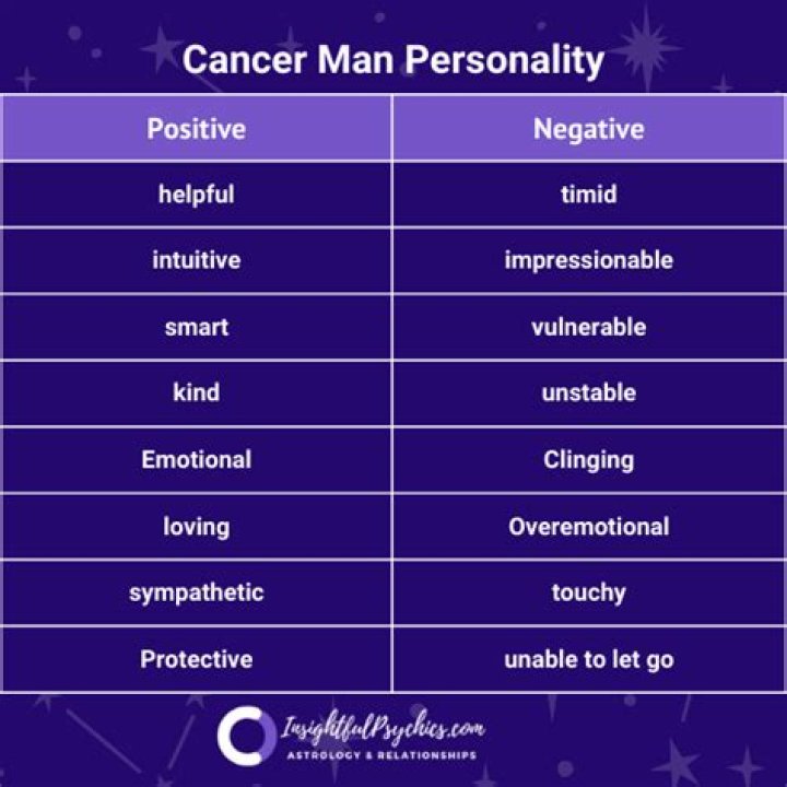 Cancer Man Qualities: Unveiling the Traits That Define Him