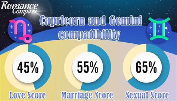 Capricorn and Gemini Compatibility: A Comprehensive Guide to Love and Relationships