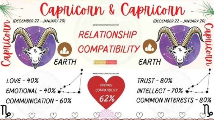 Capricorn Compatibility: Discover Your Perfect Zodiac Match