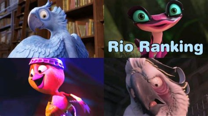 The Vibrant Characters of Rio: An Insightful Journey into Their World