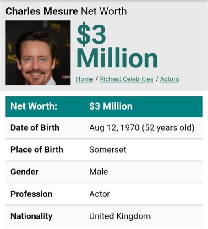 Charles Mesure Net Worth: A Comprehensive Look at the Actor's Career and Financial Success