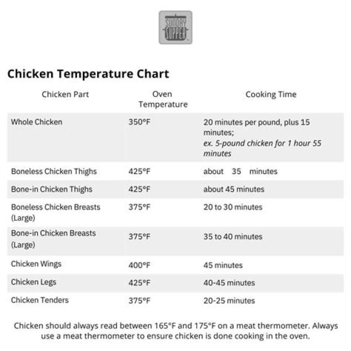 Understanding Chicken Cooked Internal Temperature: A Comprehensive Guide