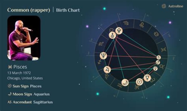 Common Rapper Born: The Journey of Lonnie Rashid Lynn