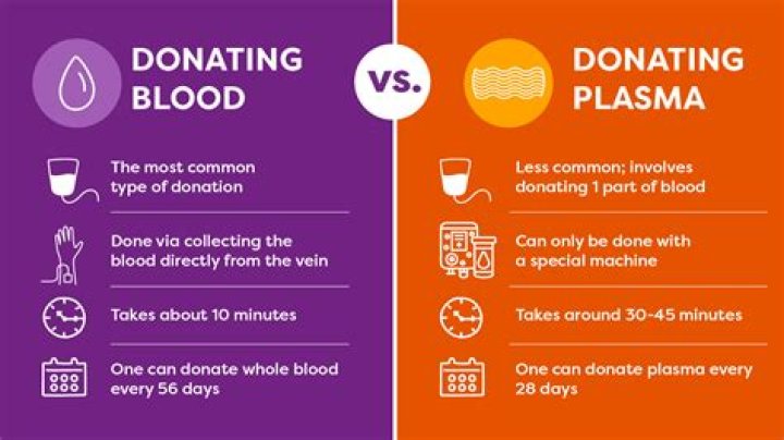 Compensation Donating Plasma: A Comprehensive Guide to Maximizing Your Experience