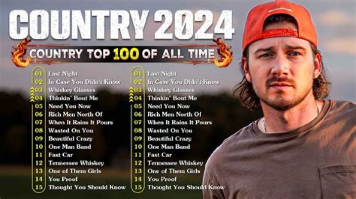 Top Country Walk-Up Songs 2024: Get Ready to Rock Your Entrance